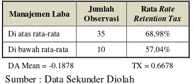 Tabel 17 