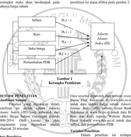 Gambar 1  Kerangka Pemikiran 