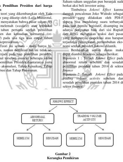   Gambar 2  Kerangka Pemikiran 