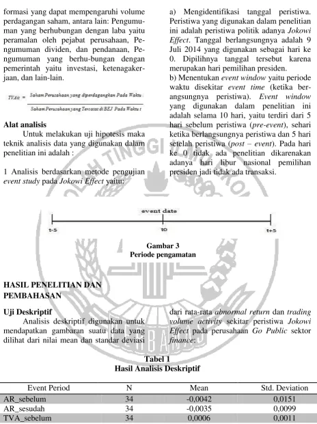  Gambar 3 
