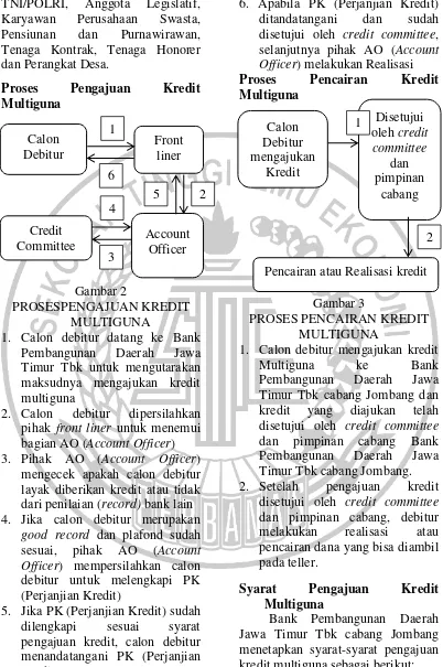 PROSESPENGAJUAN KREDIT Gambar 2  Gambar 3 