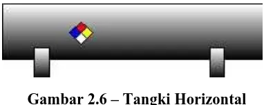 Gambar 2.7 – Tangki Tipe Plain Hemispheroid (Sumber : http://chemresponsetool.noaa.gov/containers_guide/storage_tank.htm#cylind)