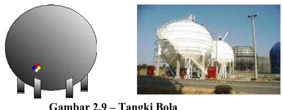 Gambar 2.8 – Tangki Peluru (Sumber : http://chemresponsetool.noaa.gov/containers_guide/storage_tank.htm#cylind) 