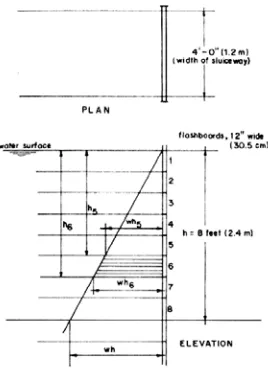 Gambar 2.17 – Diagram Tekanan Hidrostatis 