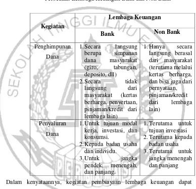 Tabel 2.1 Perbedaan Lembaga Keuangan Bank dan Non Bank 