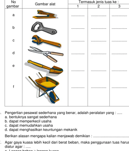 Gambar alat 