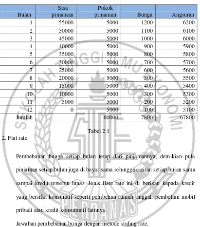 Tabel 2.1 2. Flat rate 