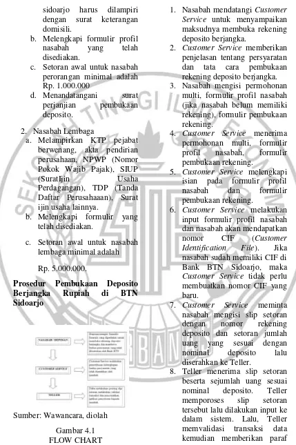 FLOW CHART Gambar 4.1 memvalidasi data transaksi kemudian memberikan paraf  