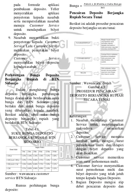  Dalam Gambar 4.3 menghitung bunga PROSEDUR PENCAIRAN 