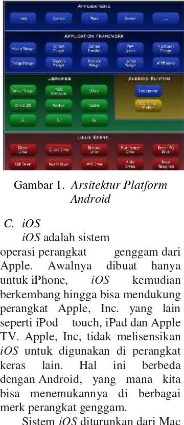 Gambar 1. Arsitektur Platform