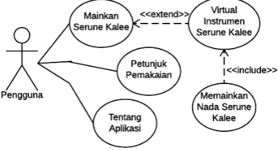 Tabel 2.  Perangkat lunak yang digunakan 