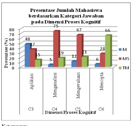 Gambar 2. Persentase Jumlah Mahasiswa 