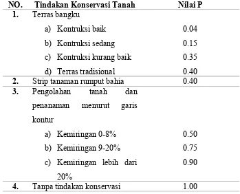 Tabel 2. Nilai Faktor P untuk Berbagai Tindakan Konservasi Tanah Khusus.