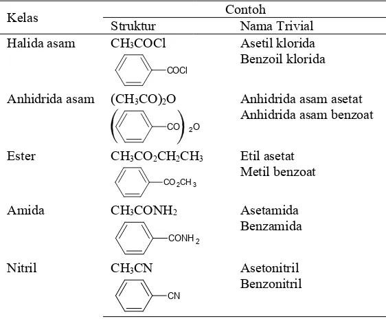 Tabel 8. Beberapa devirat asam karboksilat