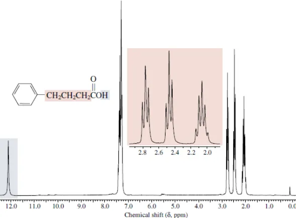 Gambar 2. Spektrum inframerah fenil butanoat (ilmukimia.org)