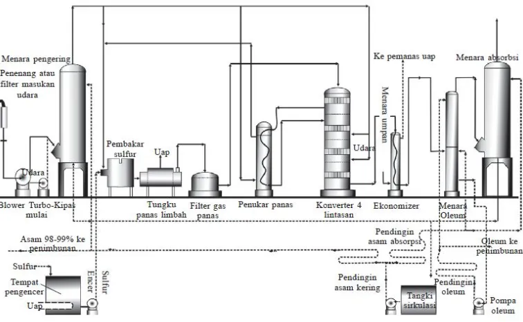 Gambar 6. Diagram alir proses kontak absorpsi tunggal
