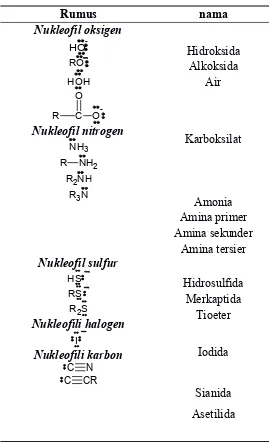 Tabel 2.1 Beberapa jenis nukleofil