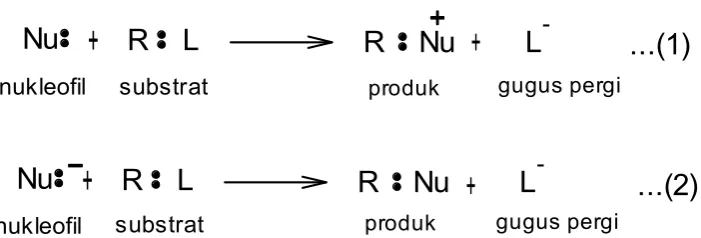 Gambar 2.5 Persamaan Umum Reaksi Substitusi Nukleofilik