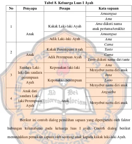 Tabel 8. Keluarga Luas I Ayah 