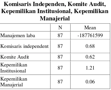 Tabel 1 dalam pelaporan keuangan. 