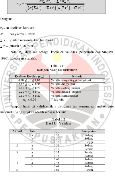 Tabel 3.1 Kategori Validitas Instrumen 