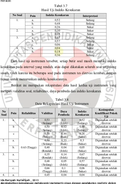  Tabel 3.7 