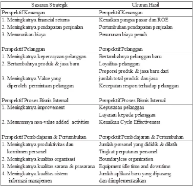 Gambar 2.1  