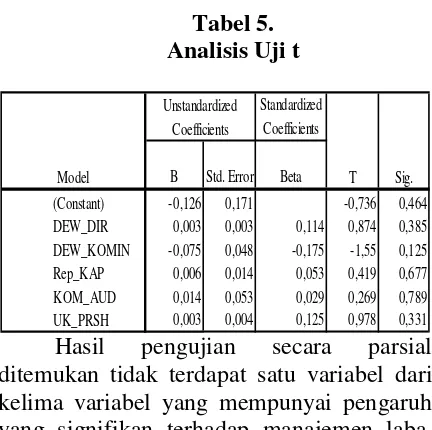 fit atau tidak fit dari persamaan regresi variabel profitabilitas, laba atau rugi, jenis Tabel 5