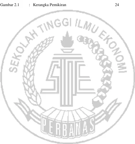 Gambar 2.1 : Kerangka Pemikiran 