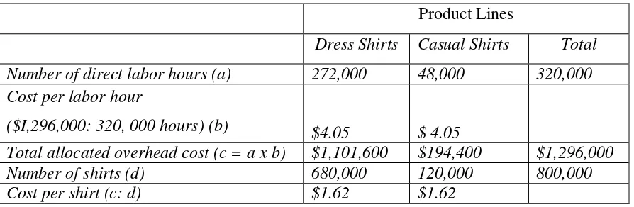 Table 1 Allocation of Unit-Level Overhead Costs 
