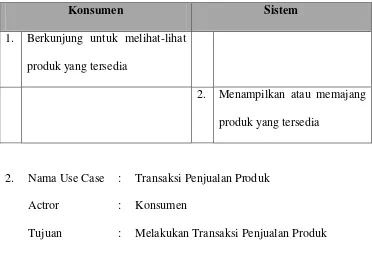 Tabel 4.2 Tabel skenario Use case Transaksi Penjualan Produk 