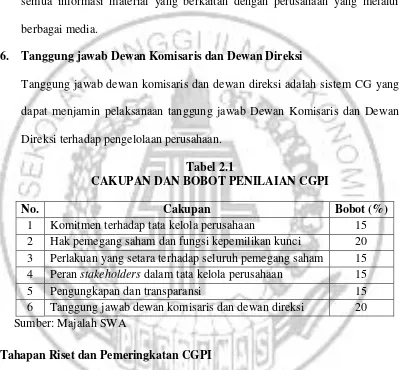 Tabel 2.1 CAKUPAN DAN BOBOT PENILAIAN CGPI 