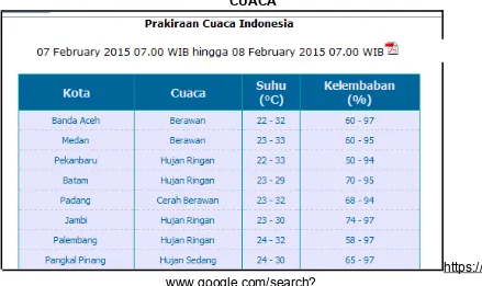 Tabel di atas menunjukkan prakiraan cuaca di delapan kota di Indonesia.
