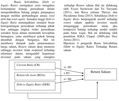 Gambar 1 Kerangka Pemikiran 