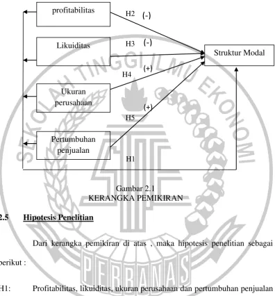 Gambar 2.1 KERANGKA PEMIKIRAN 