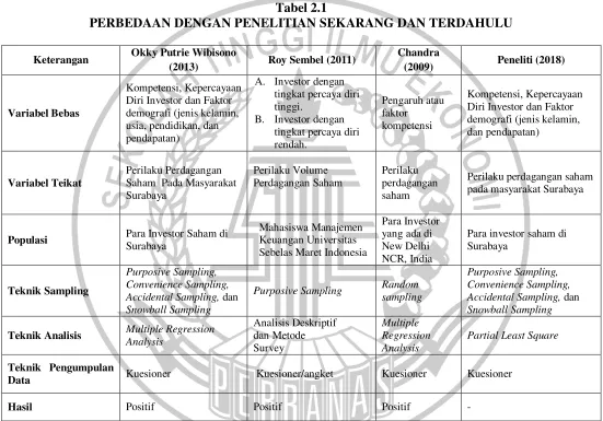 Tabel 2.1  