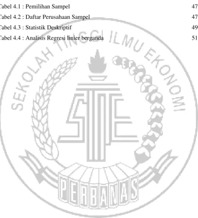 Tabel 4.1 : Pemilihan Sampel 