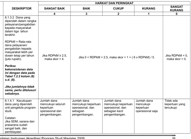 Tabel 7.2.2 kolom (6) 