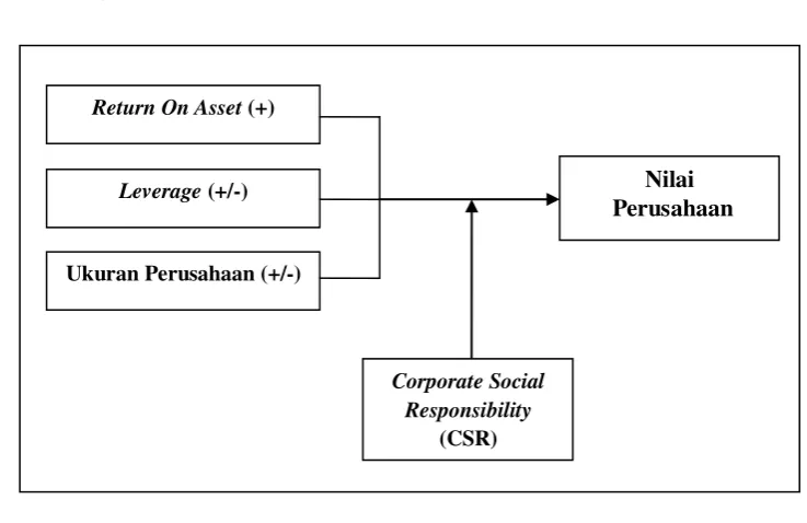 Kerangka PemikiranGambar 2.1  
