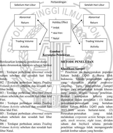 Gambar 1 Kerangka Pemikiran 