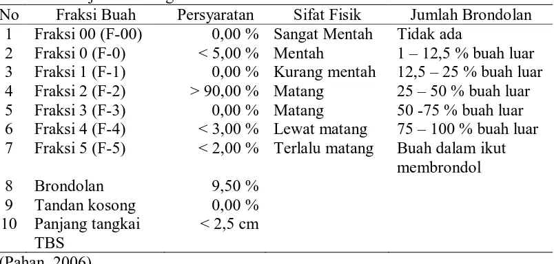 Tabel 1. Derajat kematangan buah No Fraksi Buah Persyaratan 