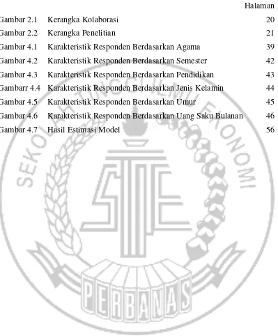 Gambar 2.1 Kerangka Kolaborasi 