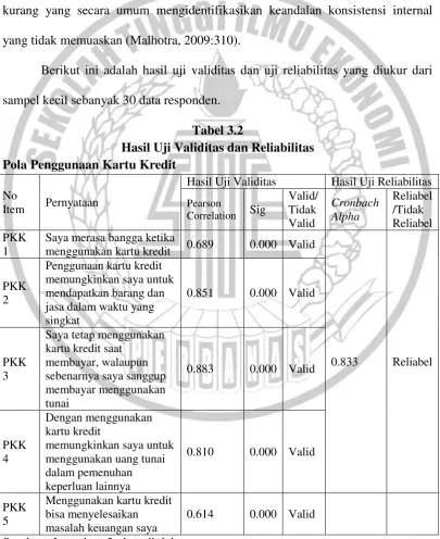 Tabel 3.2 Hasil Uji Validitas dan Reliabilitas 