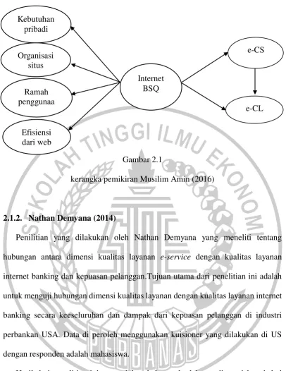 Gambar 2.1  