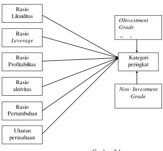 BAGAN KERANGKA PEMIKIRANGambar 2.1  