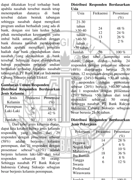 tabel komposisi 