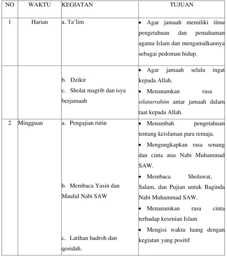 Tabel 1.1 