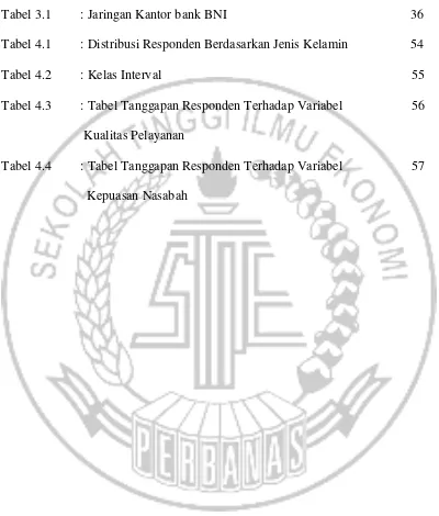 Tabel 3.1 : Jaringan Kantor bank BNI                                                        36 