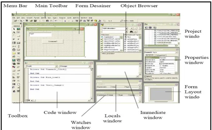 Gambar 1. Layar Utama Visual Basic Versi 6.0 