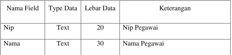 Tabel Absensi Masuk merupakan tabel untuk melakukan pengimputan data 